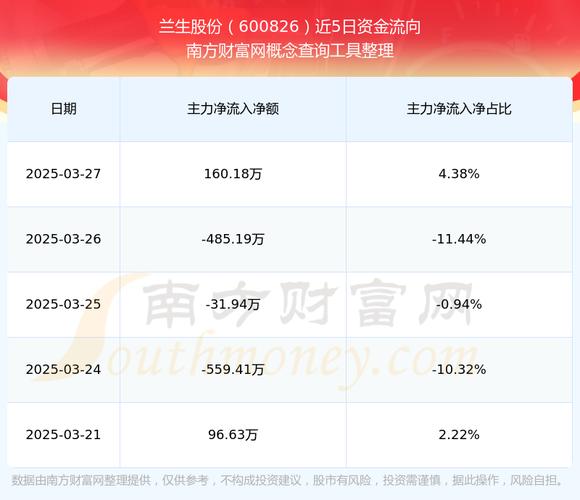 蘭生股份股票分析，蘭生股份股票走勢(shì)分析